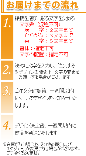 お届けまでの流れ